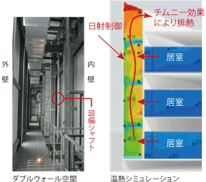 ダブルウォール
